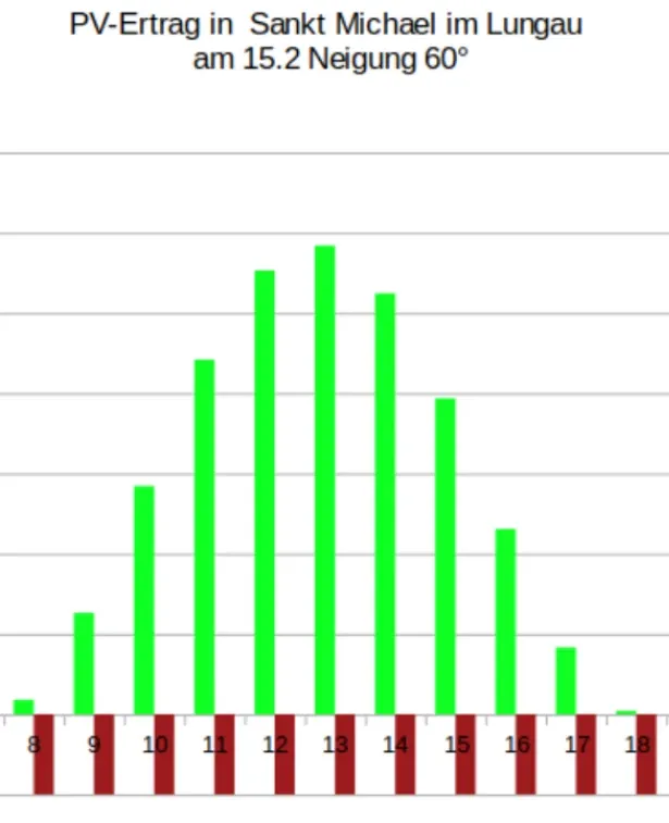 Grundlast mit Photovoltaik bereitstellen cover